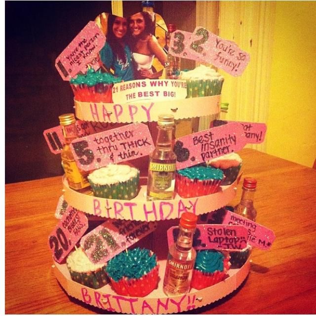 DIY birthday gift ideas for best friend female  Birthday Party Ideas ...
