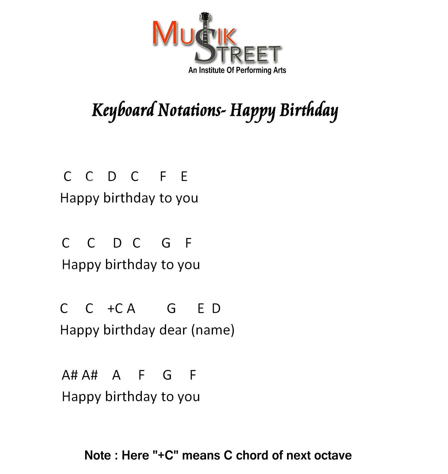 keyboard/Piano notes of Song " happy birthday"